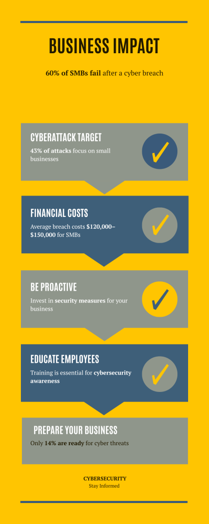 business impact