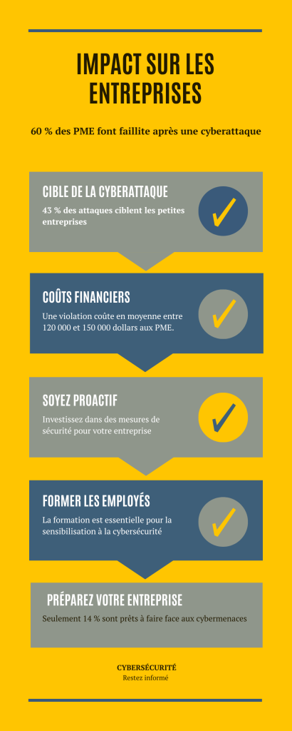 impact sur les entreprises