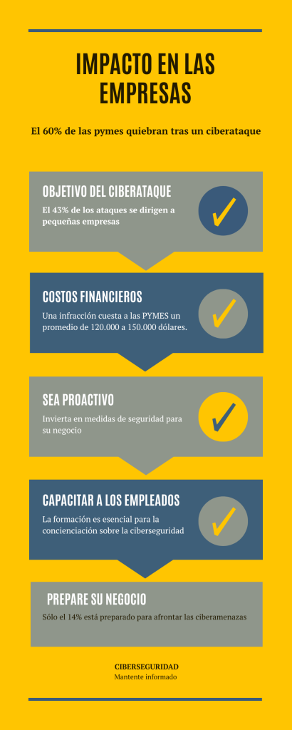 impacto en las empresas